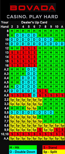 bovada-blackjack-strategy-card